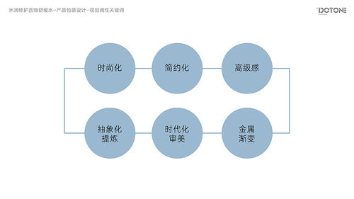 阿璐蔓點(diǎn)一 品牌形象與產(chǎn)品包裝升級(jí)設(shè)計(jì)，引領(lǐng)數(shù)字內(nèi)容制作新篇章